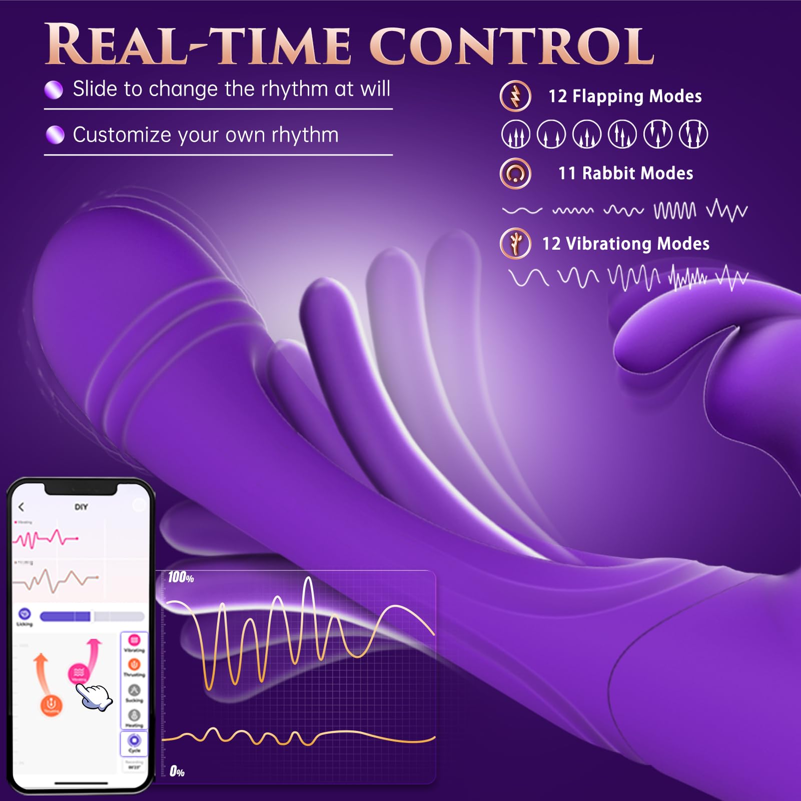 Dildos Vibrator Sex Toys for Women, G-Spot Rabbit Vibrators with 12 Flapping & 12 Vibrating Modes Adult Toys, Anal Vibrating Dildo Nipple Clitoral Stimulator Female Sex Toy, Adult Toy for Couples