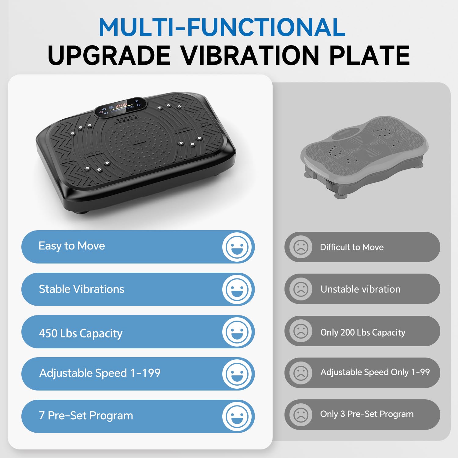 Vibration Plate Exercise Machine,Vibration Plate Machine 199 Adjustable Speed,Vibrating Plate Exercise Machine Automatic Mode P1-P7,Vibration Platform with LED & Bluetooth 450 Lbs Capacity